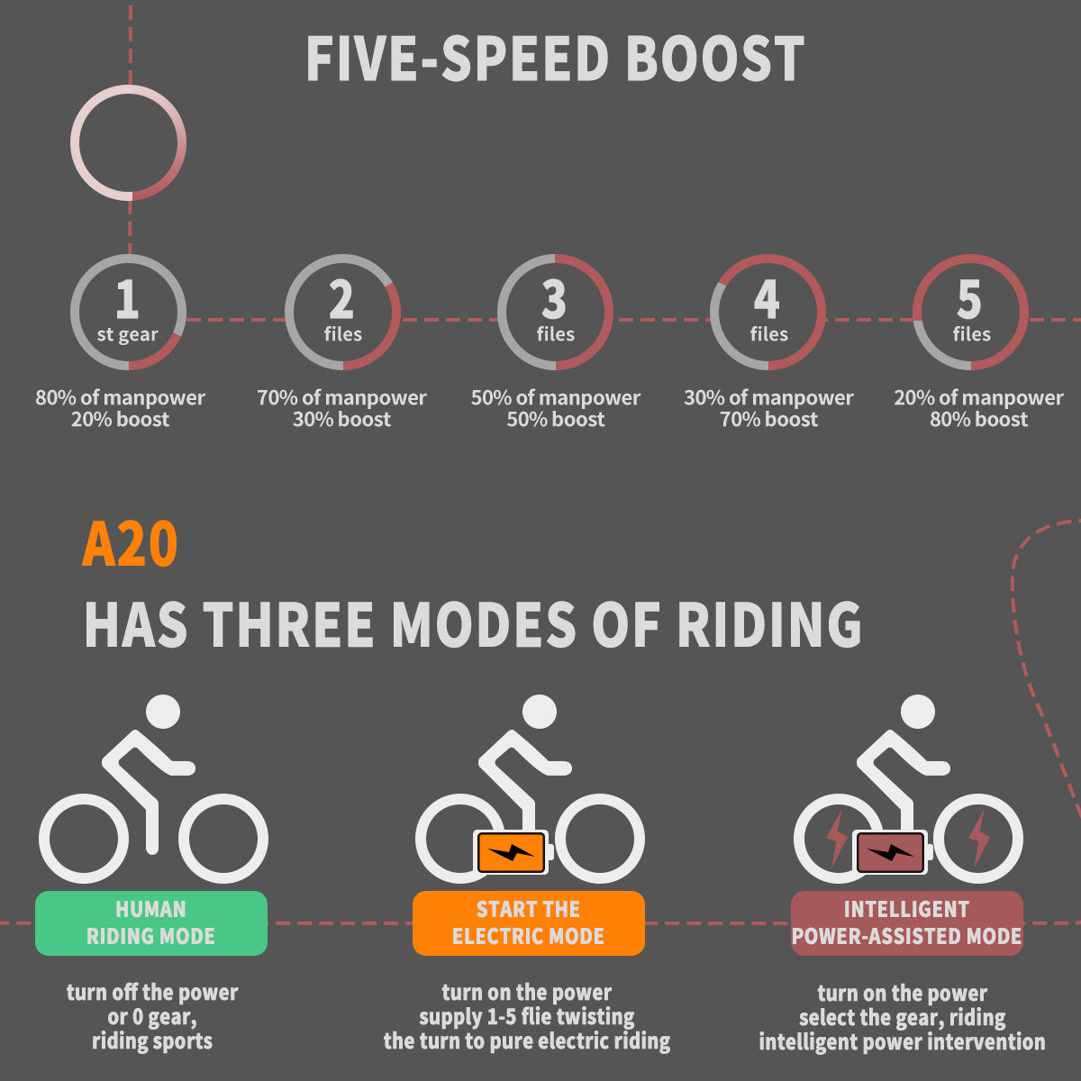 36V 500W Foldable Fat Tire E-Bike 20x4.0 Inch Commuter Bike ,13AH Lithium Battery, FR Disc Brake & 866 LCD Display